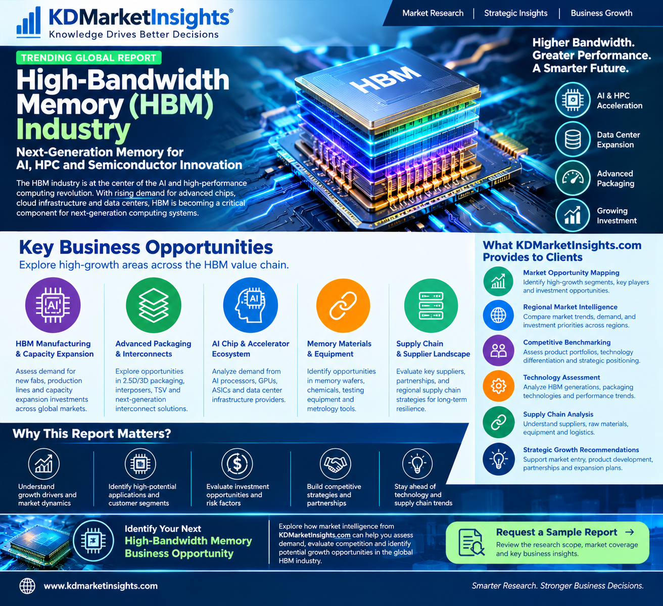 High-Bandwidth Memory